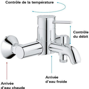 Grohe - Mixer Monocommande da bagno / doccia - muro